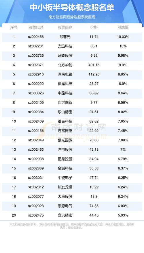 集成電路板塊股票一覽表，集成電路板和芯片的區(qū)別